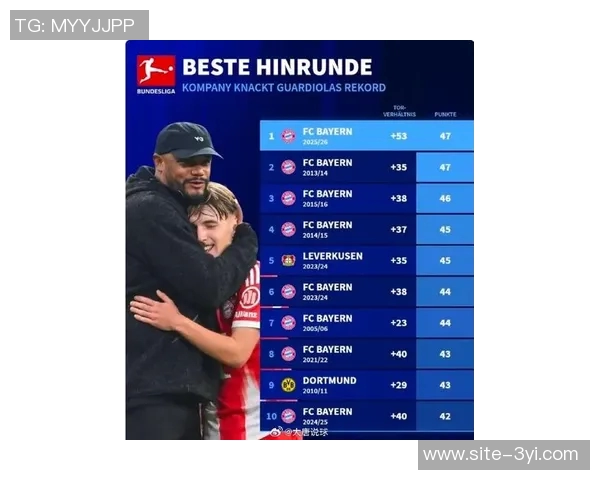 火力全开拜仁本赛季21轮联赛进球数创德甲历史第二佳绩